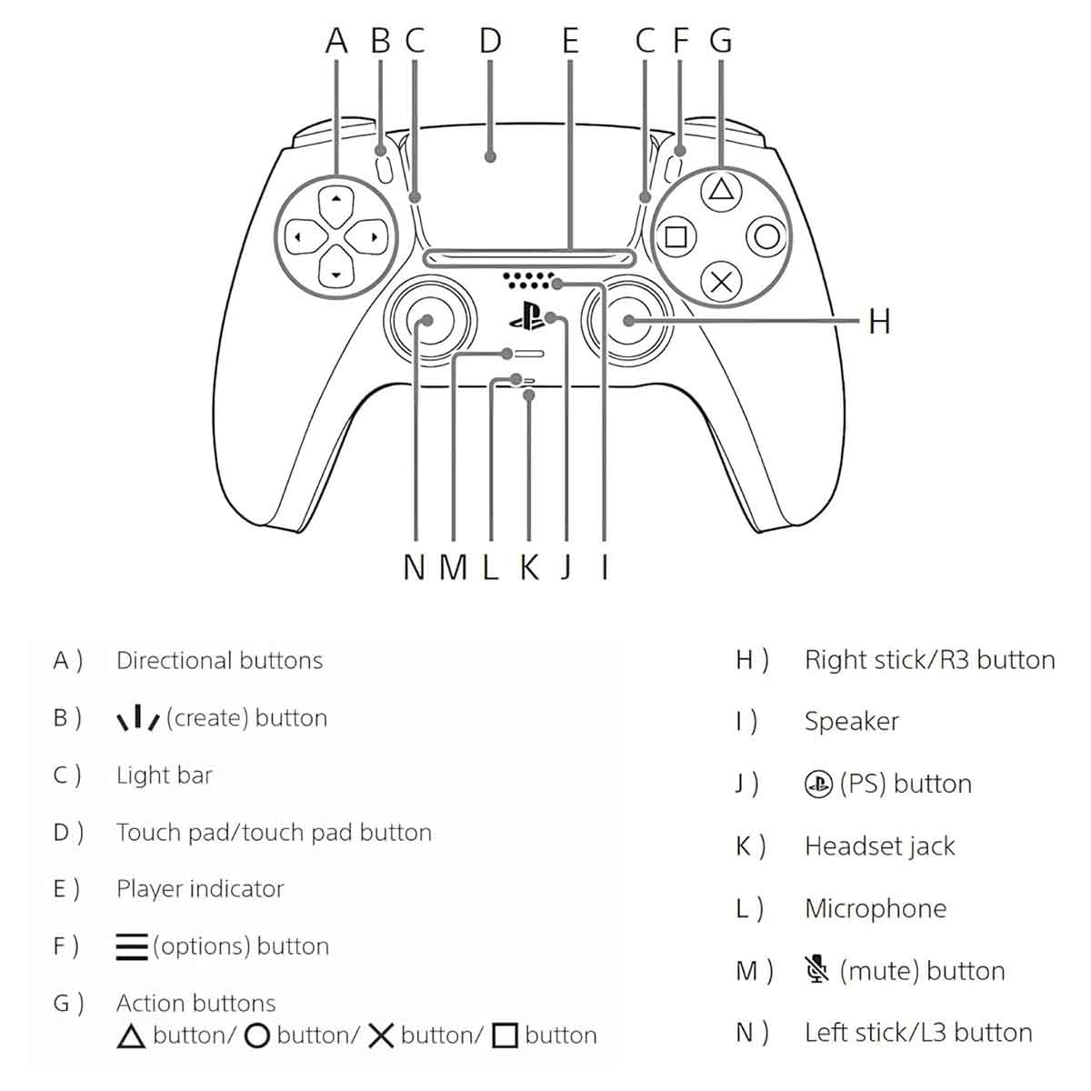سوني بلايستيشن 5 سليم إصدار القرص (نسخة السعودية) مع 2 وحدة تحكم لاسلكية دوال سينس وسماعة رأس بالس 3 دي