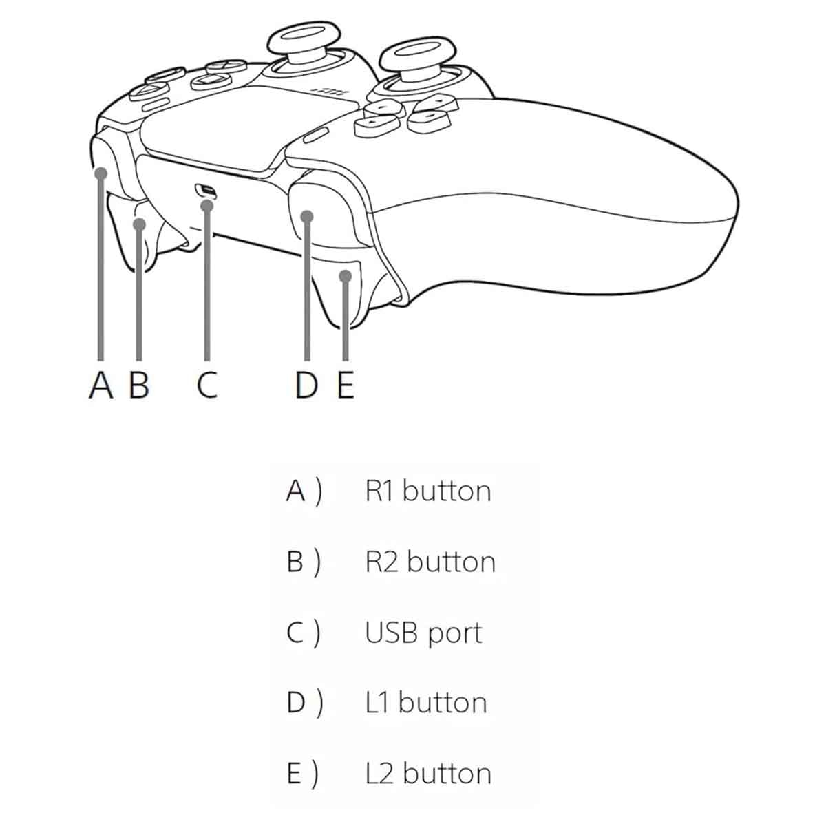 سوني بلايستيشن 5 سليم إصدار القرص (نسخة السعودية) مع 2 وحدة تحكم لاسلكية دوال سينس وسماعة رأس بالس 3 دي