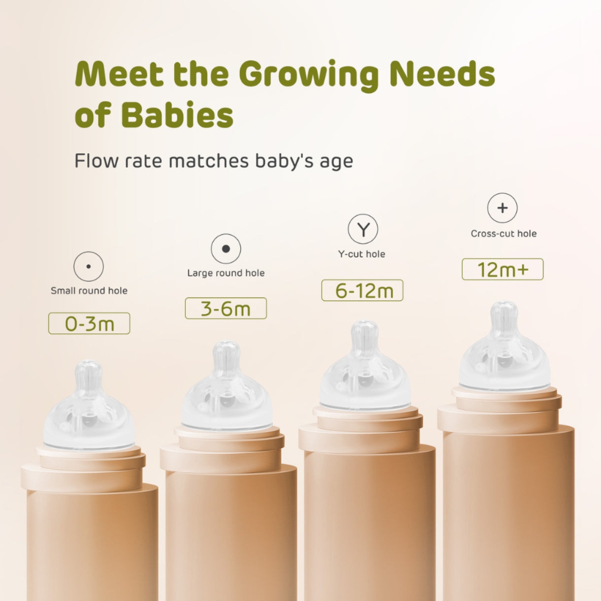 آيويبي حلمة رضاعة مقاس L للأطفال من عمر 0 إلى 2 سنة