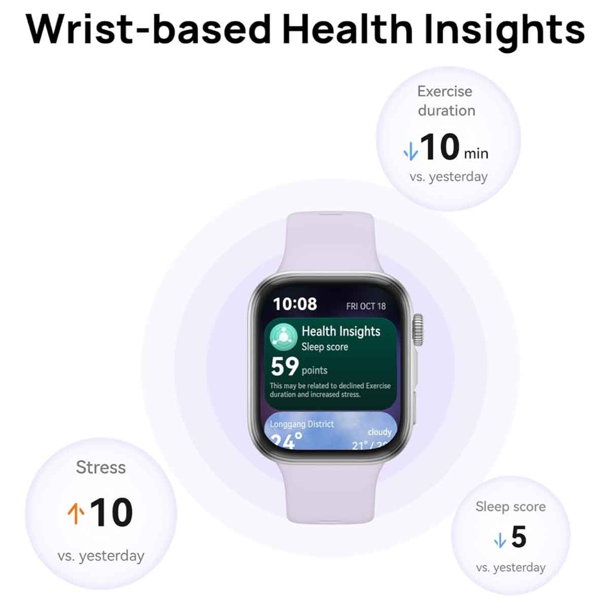 هواوي ووتش فيت 4 ساعة ذكية