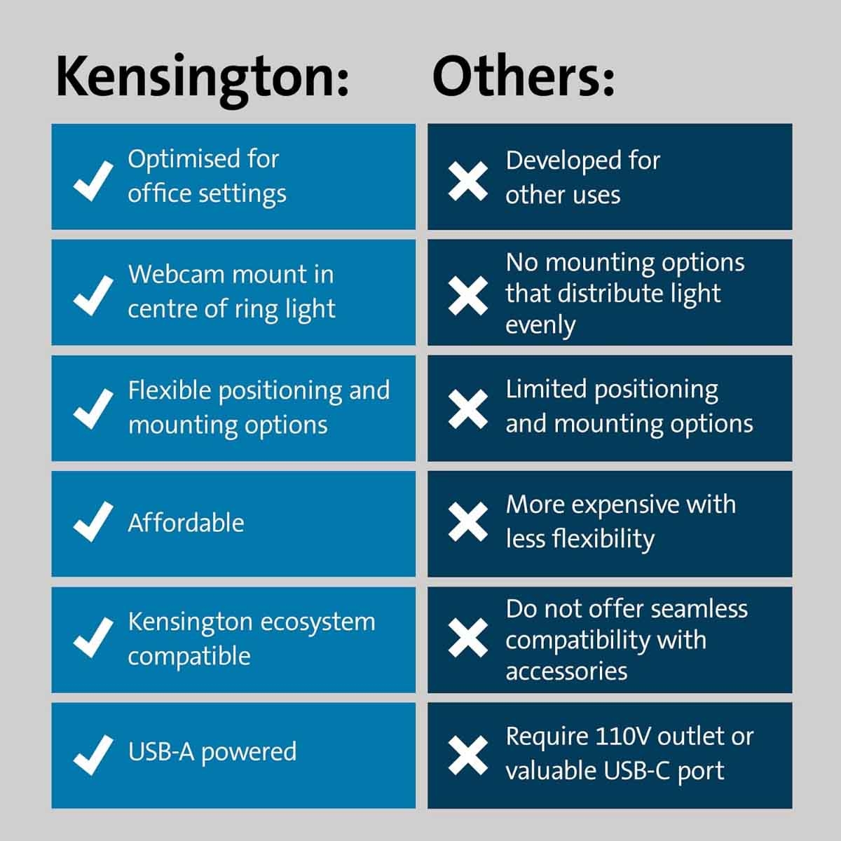 كينسينغتون إضاءة حلقيّة LED ثنائية اللون L1000 مع حامل كاميرا ويب